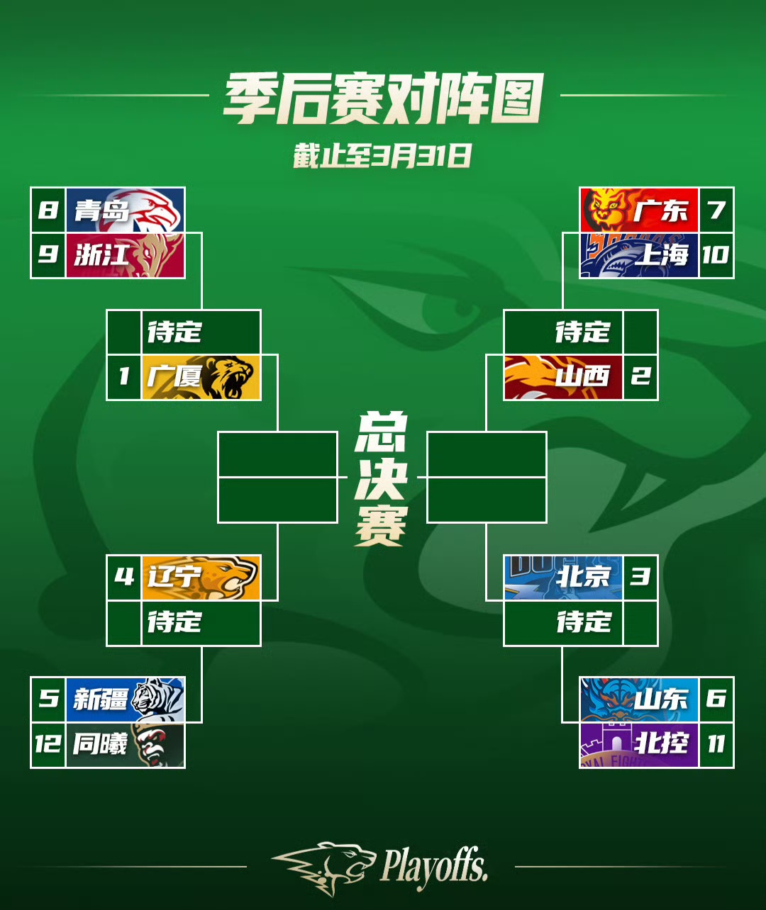 赛地聚焦——CBA季后赛今晨热度飙升,南特豪取连胜,更衣室稳定,年轻球员获得机会的简单介绍-球友会娱乐