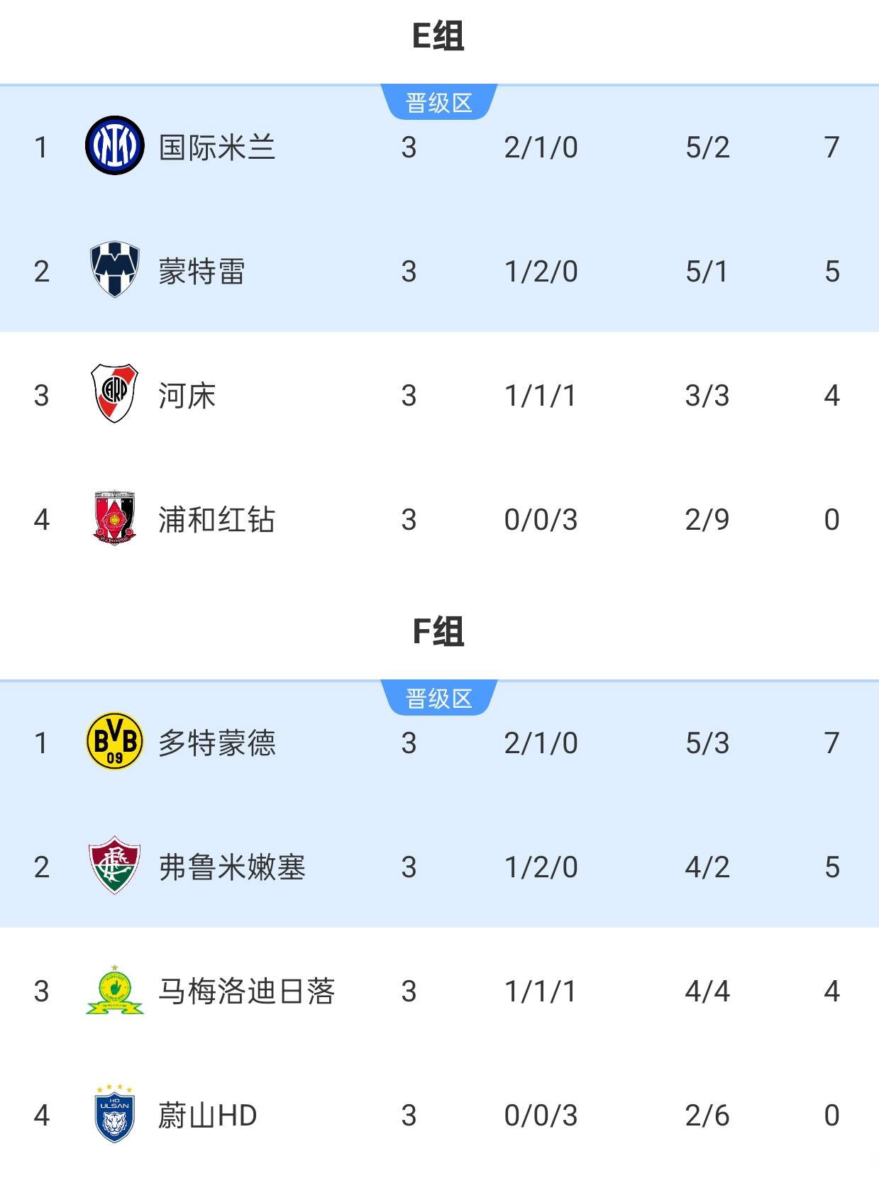 摩纳哥迎世俱杯关键赛，最后时刻伤情更新，信心回归，赛程密集仍需轮换(f1摩纳哥大奖赛)-球友会娱乐