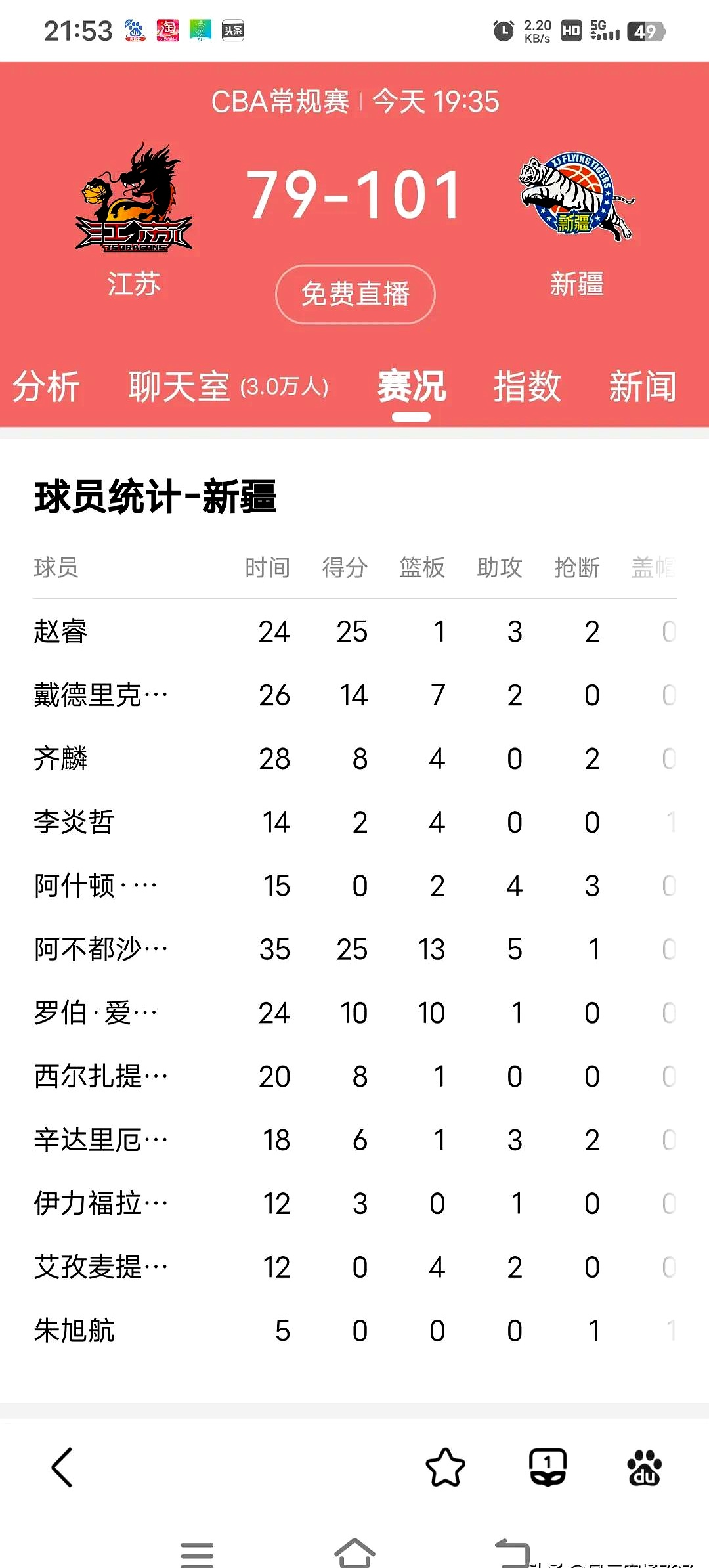 今晚巴塞罗那篮球队主帅复盘——CBA季后赛节点到来,底气十足,纪律约束更严格的简单介绍-球友会平台