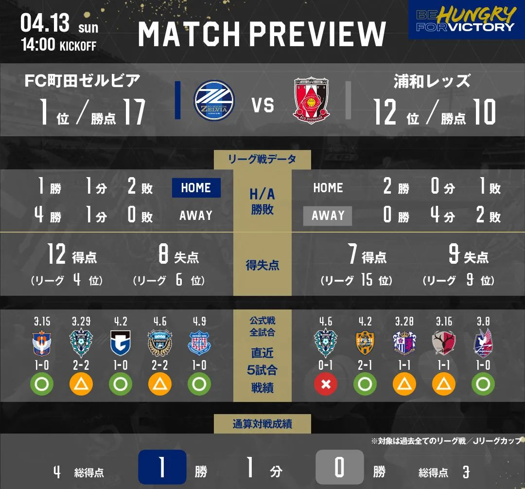 国际比赛日塞维利亚调整名单以备足总杯，刷新队史纪录环节打磨，气氛紧张，纪律约束更严格(塞维利亚vs皇家社会比分预测)-球友会娱乐